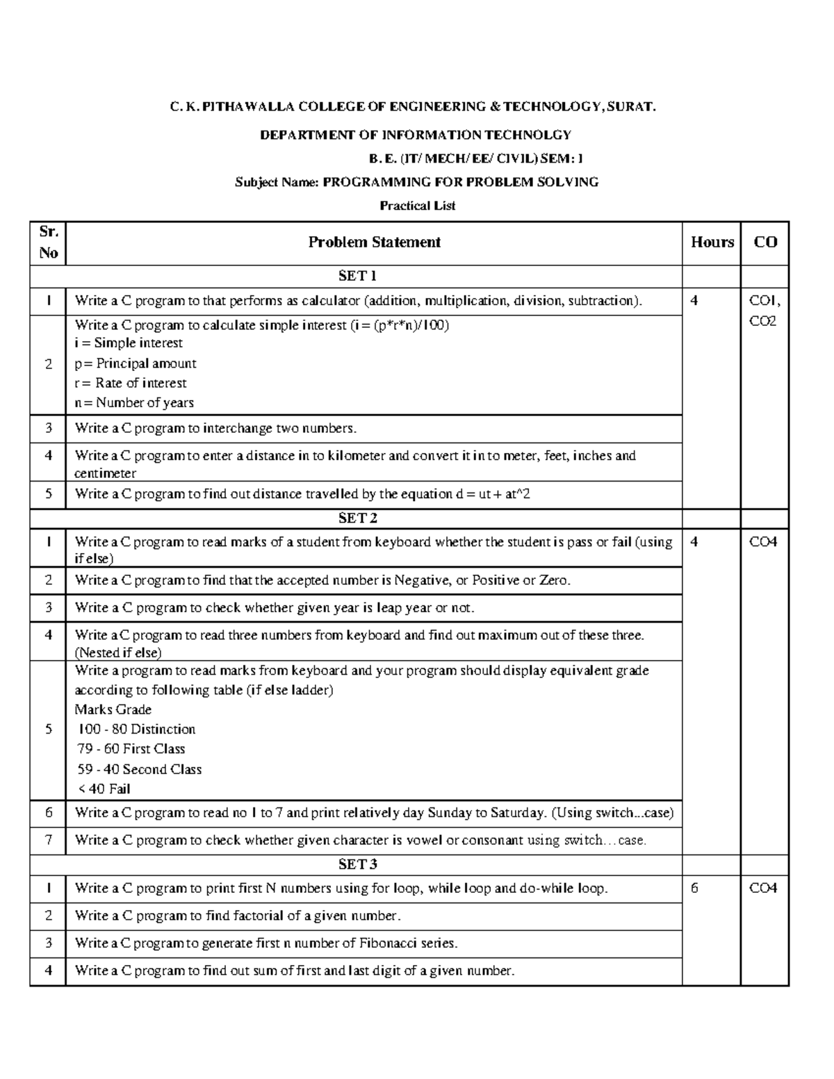 PPS Practical List - C. K. PITHAWALLA COLLEGE OF ENGINEERING ...