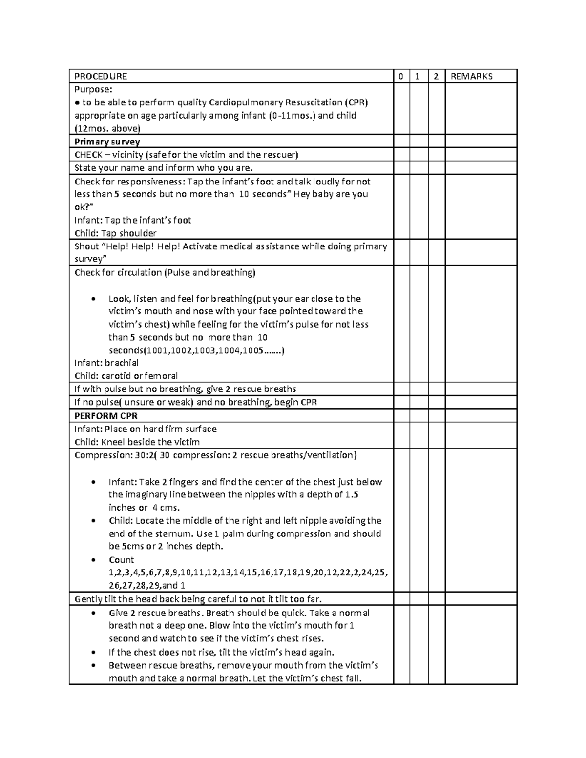 CPR Checklist Emergencies Such As A Heart Attack Or Near Drowning 