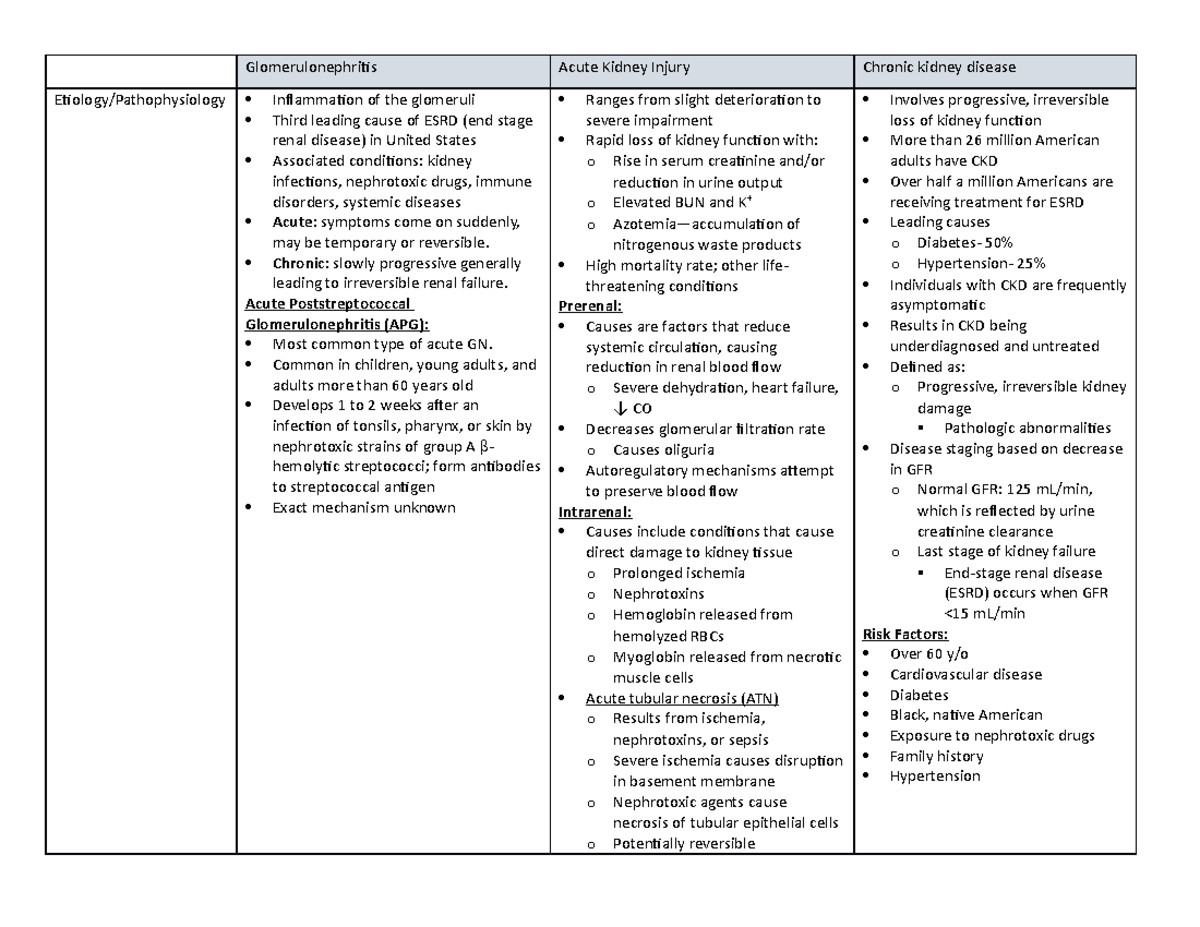 Kidney lecture notes - Glomerulonephritis Acute Kidney Injury Chronic ...