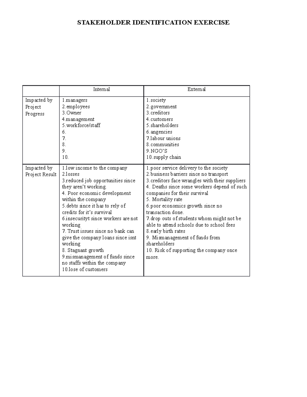 Problemset#3 - Problemset#3 - STAKEHOLDER IDENTIFICATION EXERCISE ...