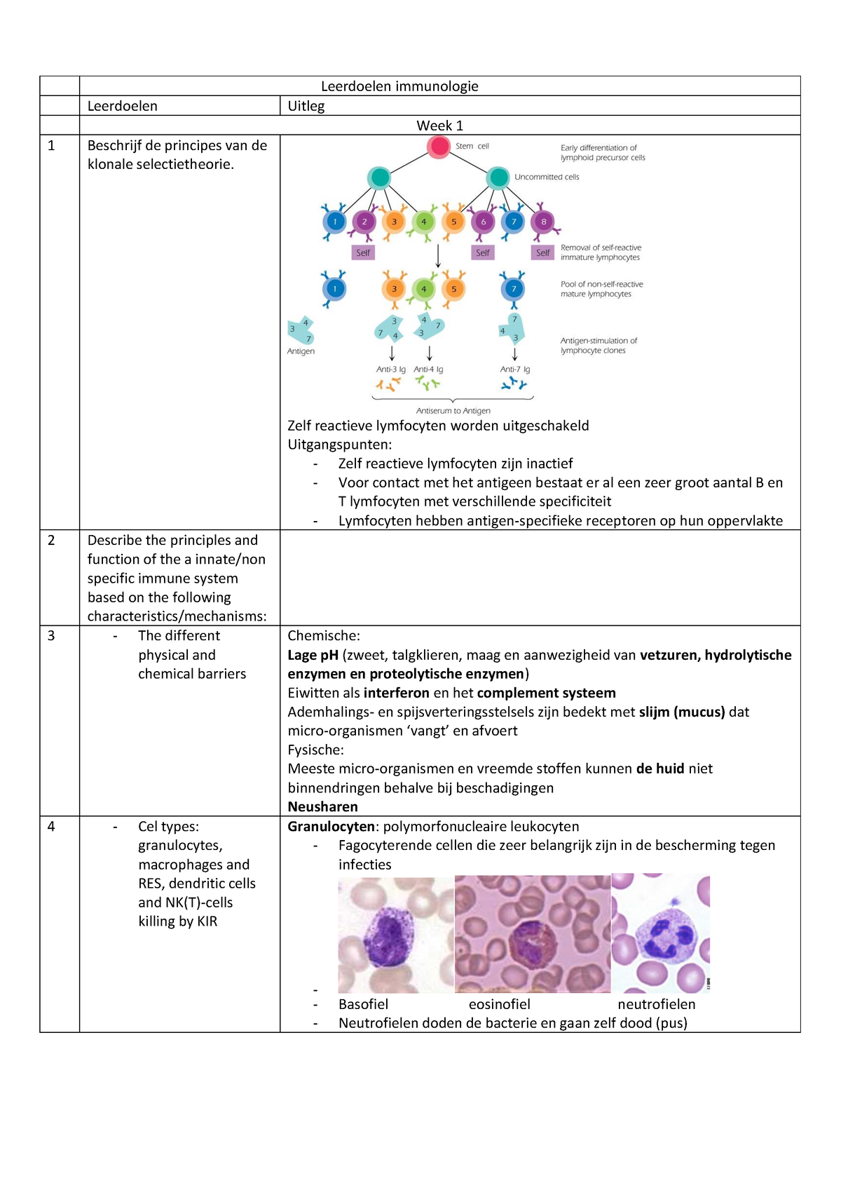 Samenvatting Immunologie En Celkweek - Leerdoelen Immunologie ...