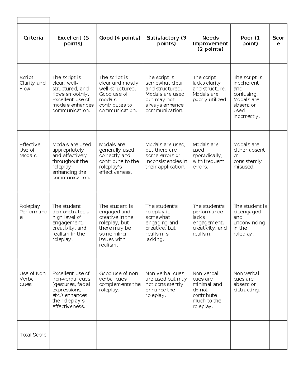 Rubrics for RP - Criteria Excellent ( points) Good (4 points ...