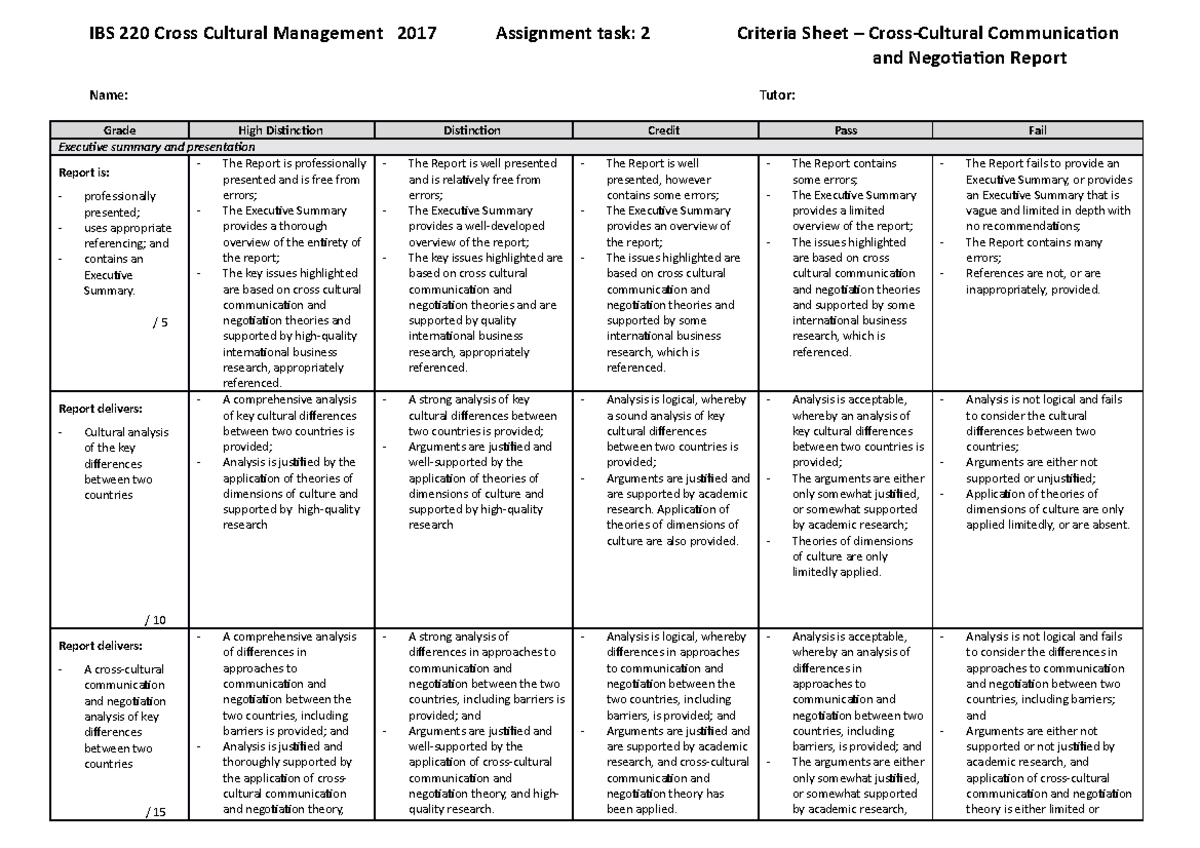 Ibs220 Assignment 2 Criteria Sheet - Ibs 220 Cross Cultural Management 