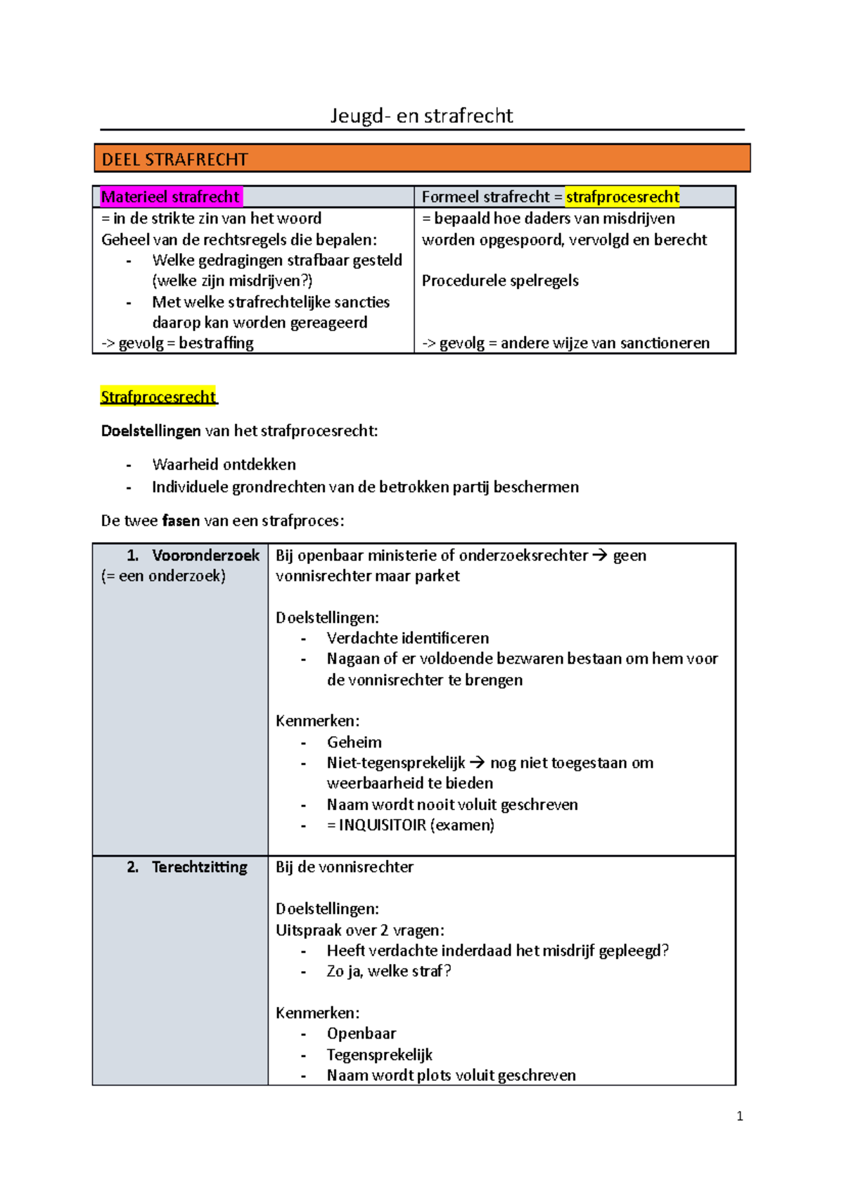 Samenvatting-strafrecht - Jeugd- En Strafrecht DEEL STRAFRECHT ...