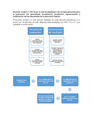 Evaluación Formativa - Modulo Propedéutico - Prepa En Línea - SEP - Studocu