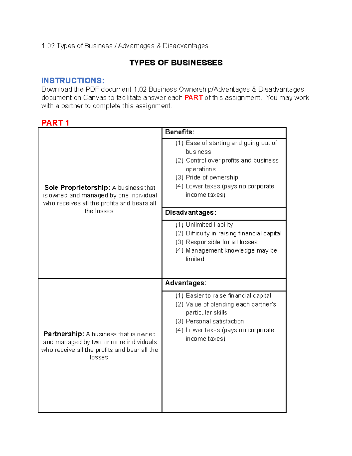 disadvantages of business plan pdf