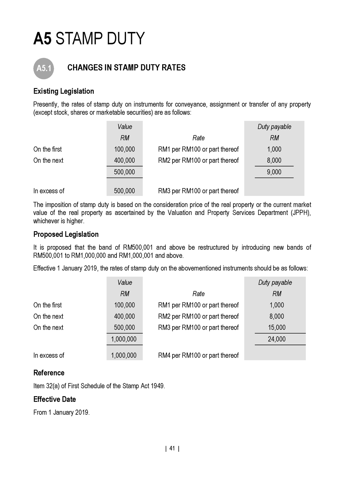 Stamp Duty tax517 A5 CHANGES IN STAMP DUTY RATES A5 STAMP DUTY