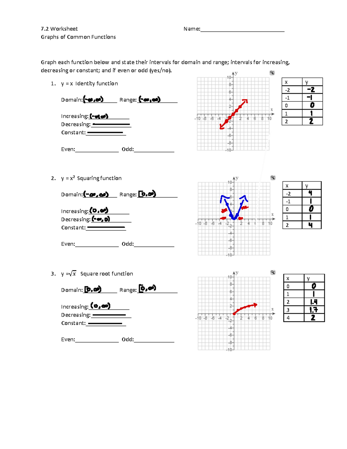 graphs of functions common core algebra 1 homework