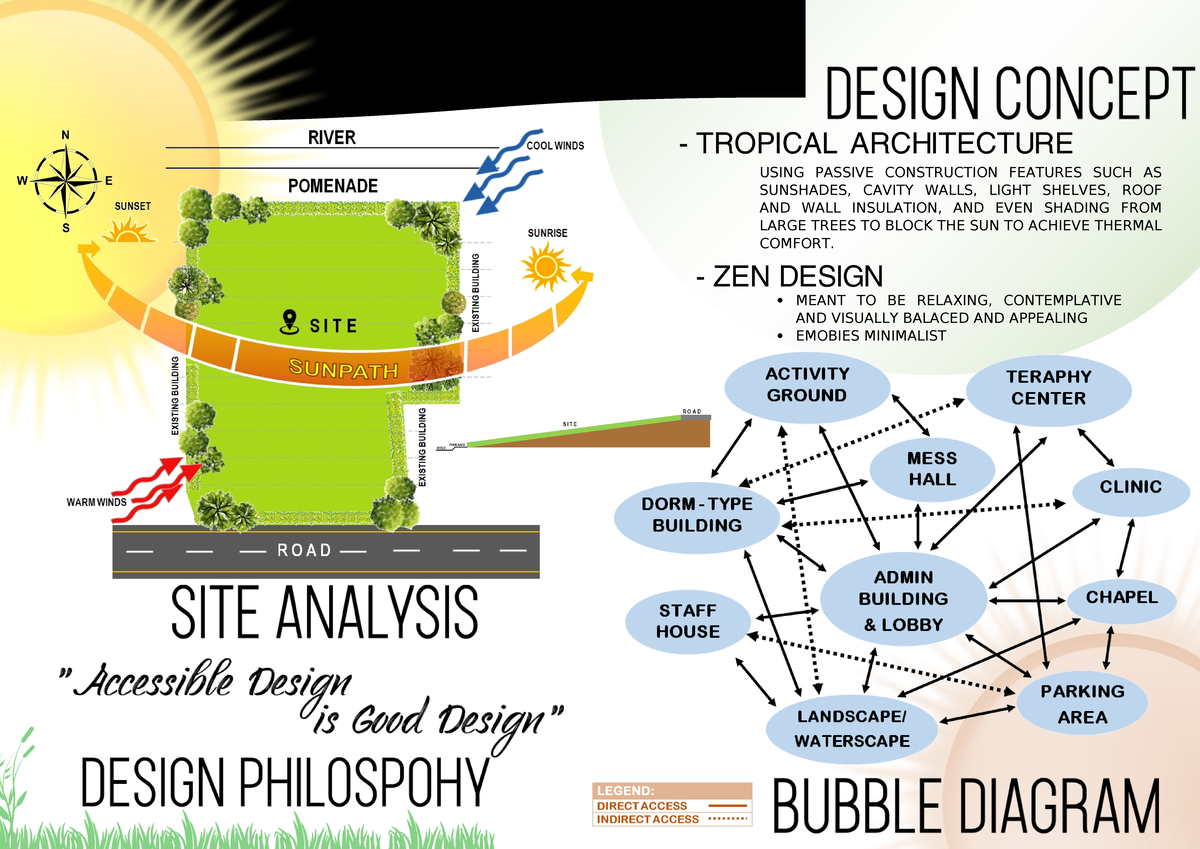 3E-15 Esquisse 1 Part2 - Theory of Architecture 2 - USING PASSIVE ...