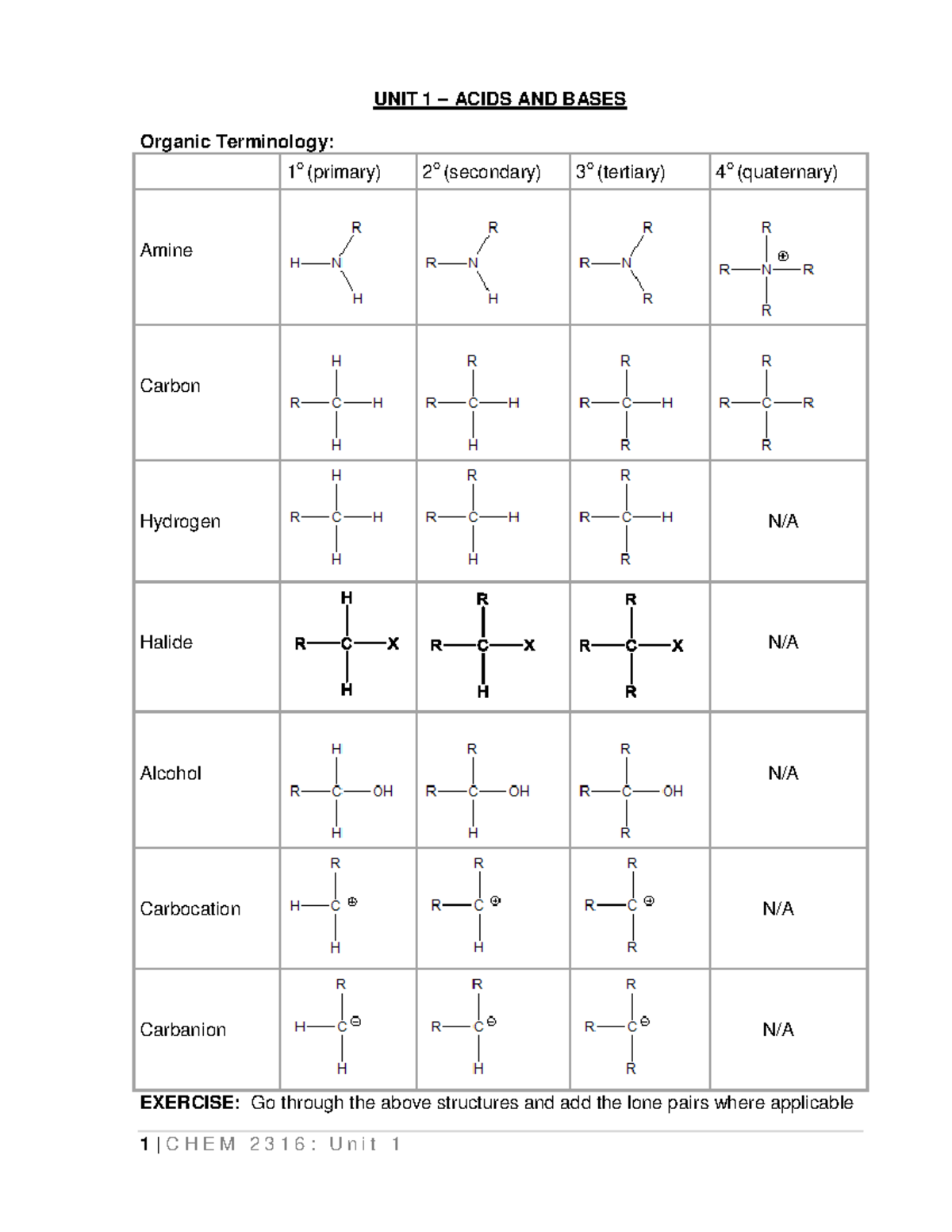 2B Unit1 CN Acids and Bases 8th ed - ####### UNIT 1 – ACIDS AND BASES ...