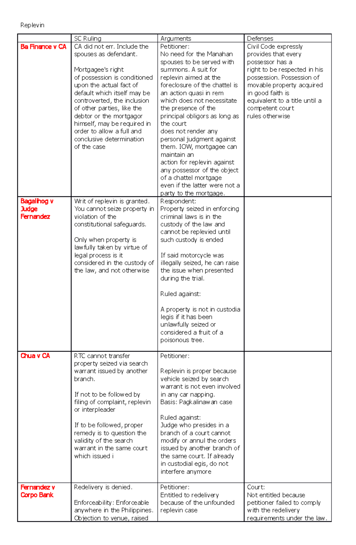 Replevin - Case digest - Replevin SC Ruling Arguments Defenses Ba ...