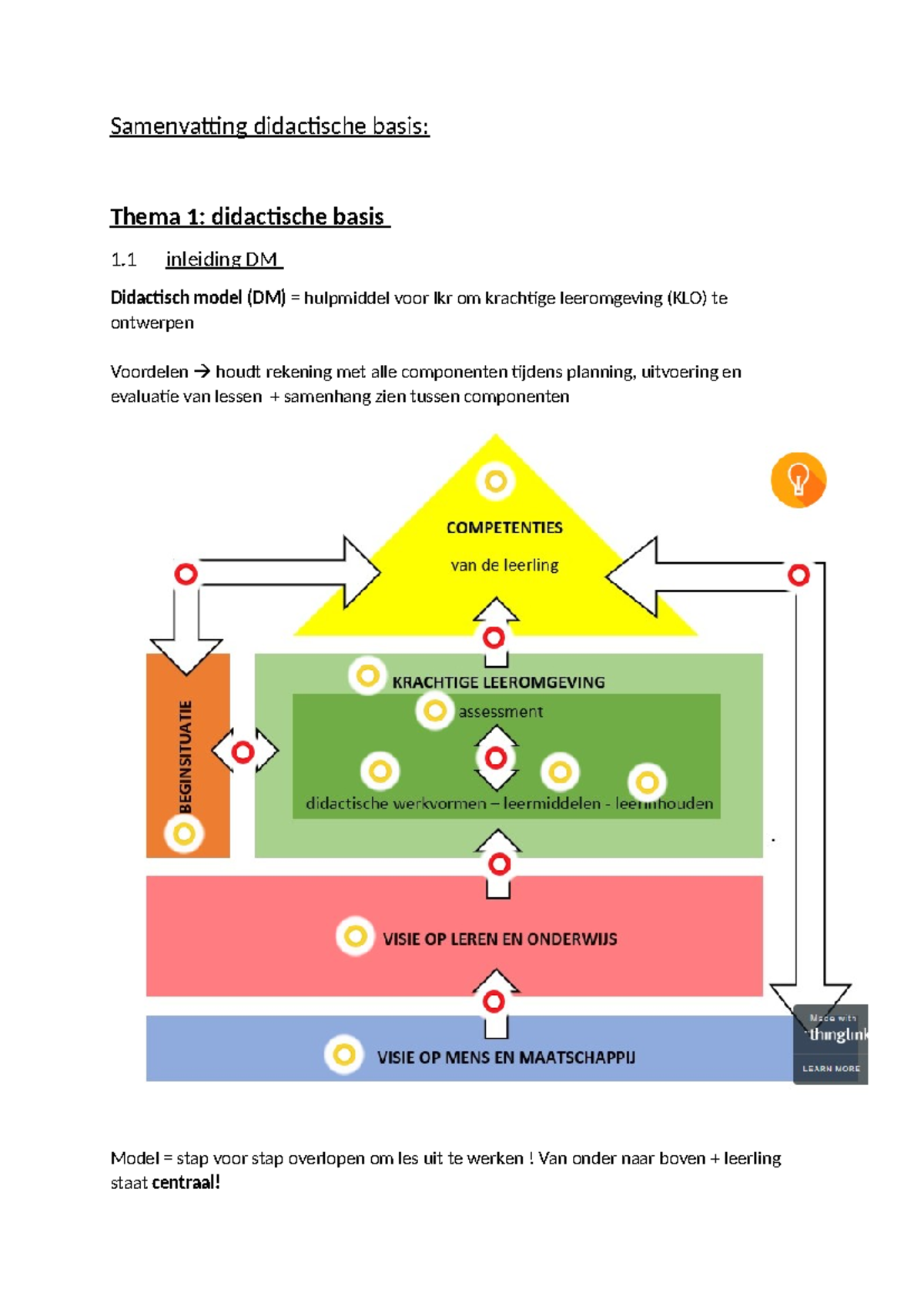 Samenvatting didactische basis - Samenvatting didactische basis: Thema ...