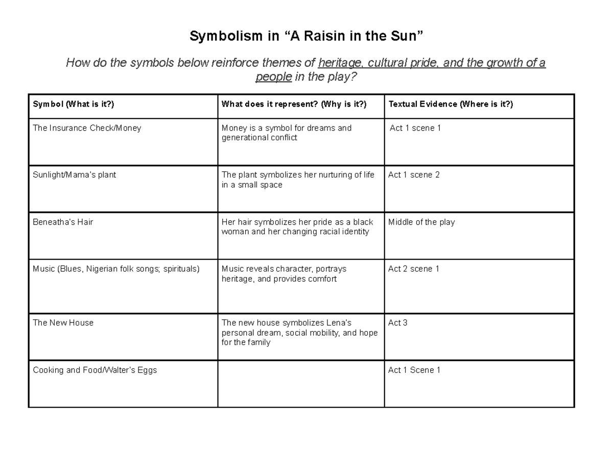 a raisin in the sun symbolism essay