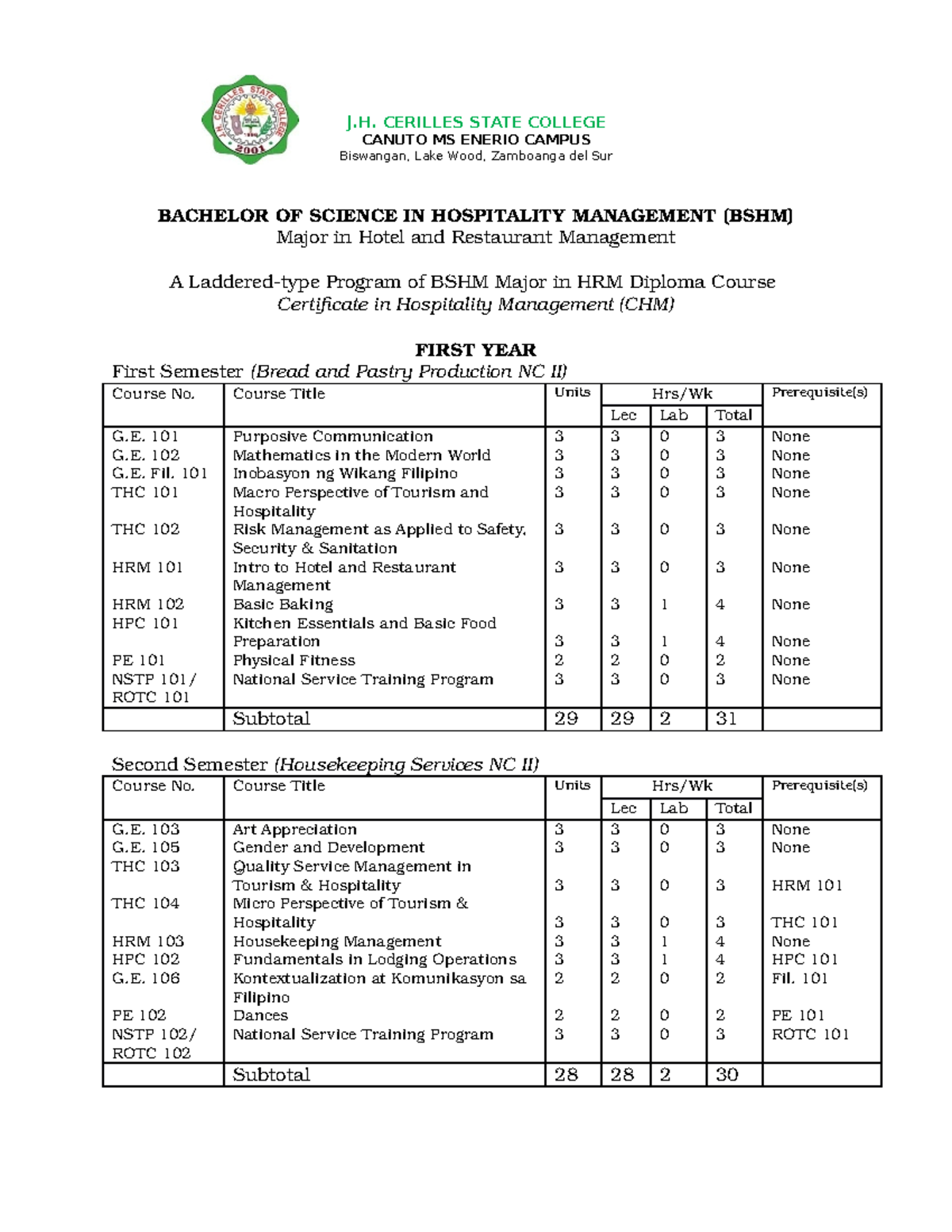 Bshm Curriculum 2018 - J. Cerilles State College Canuto Ms Enerio 