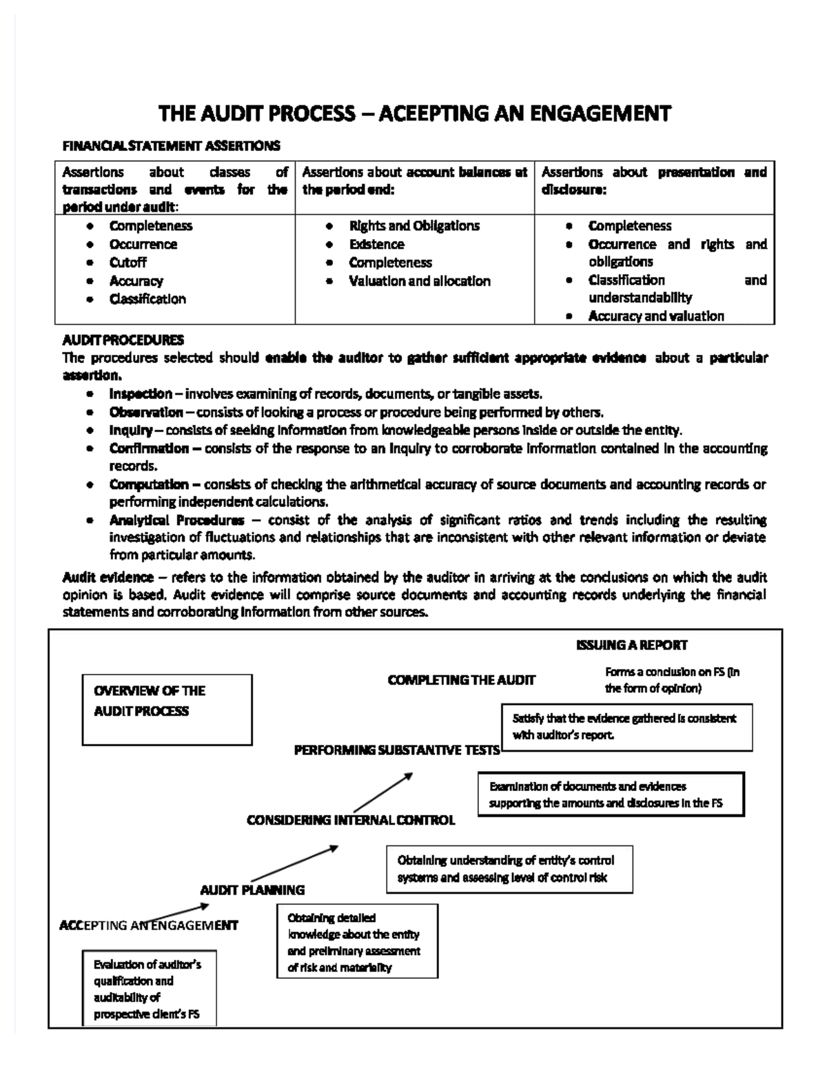 Chapter 4 - Auditing Theory Notes - Bachelor Of Science In Accountancy ...