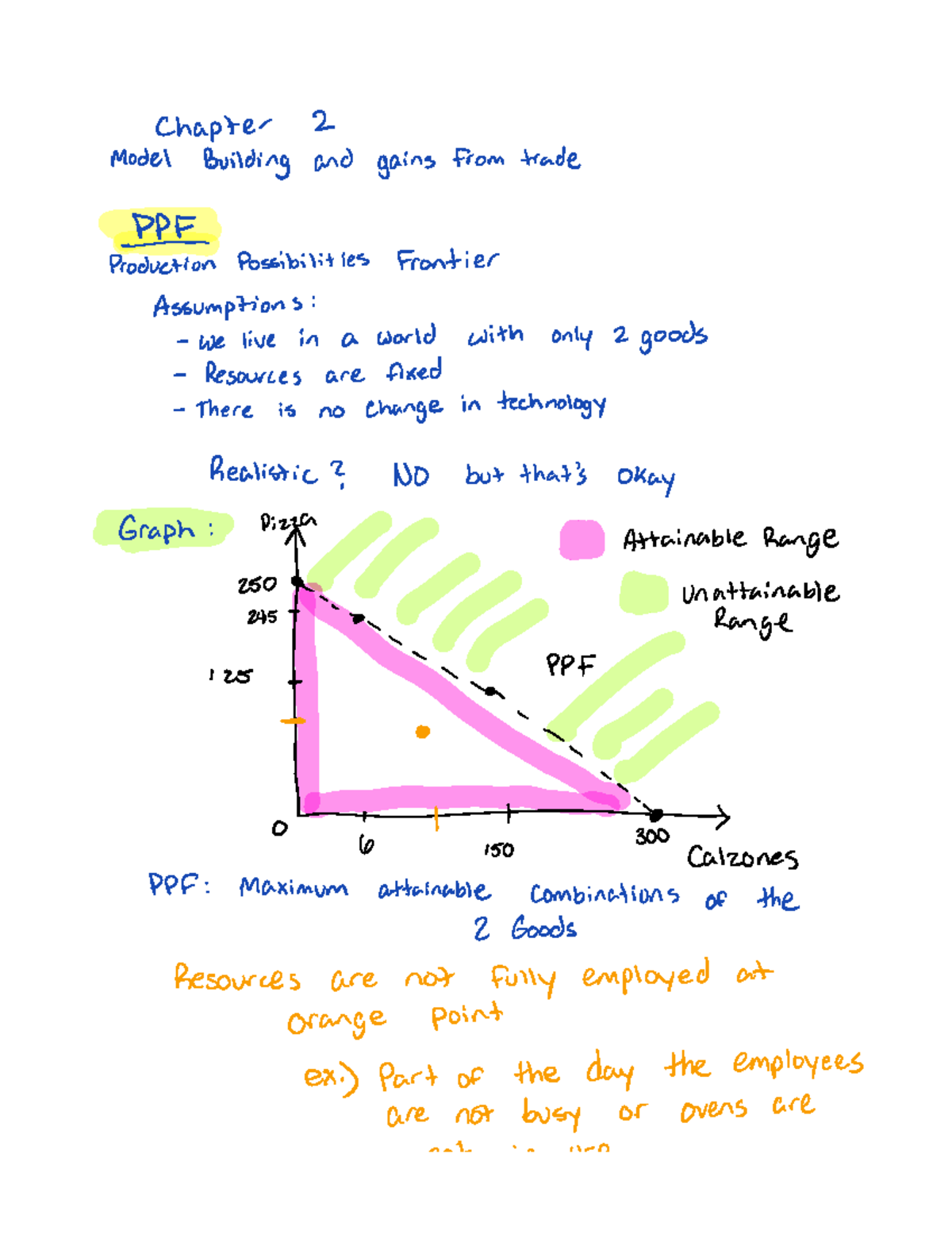 Chapter 2: Model Building and Gains from Trade - Chapter 2 Model ...