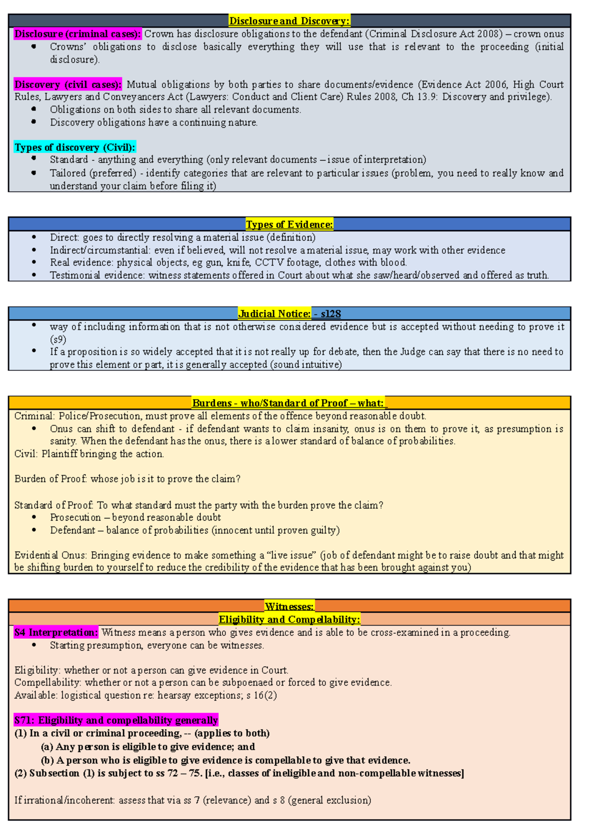 Laws380 Exam Notes - Final Exam - Disclosure And Discovery: Disclosure 