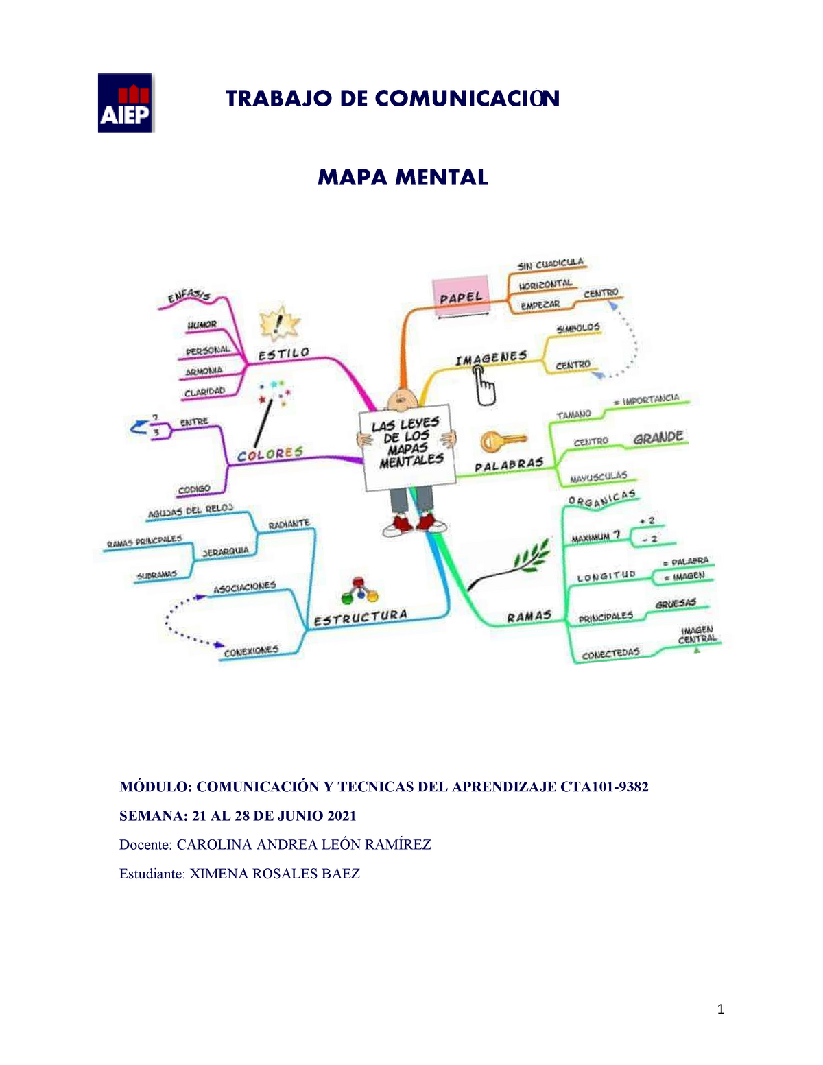 Plantilla Mapa Mental 2020-5 Ximena Rosales CTA101-9382 - TRABAJO DE  COMUNICACIÓN MÓDULO: - Studocu