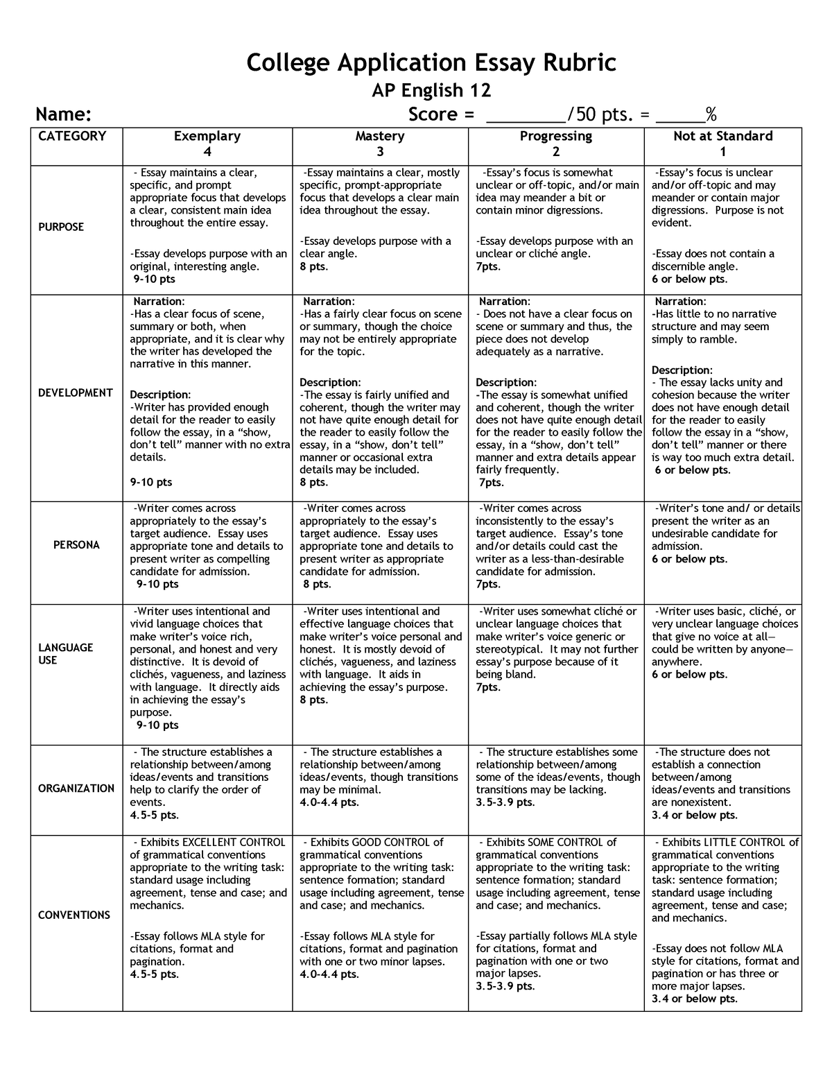 college application essay rubric ap english 12