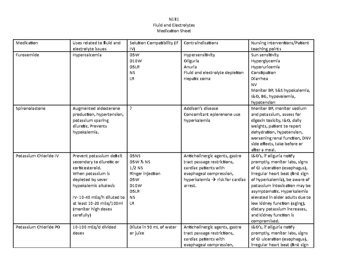 Fluid and Electrolyte Medication list - N Fluid and Electrolytes ...