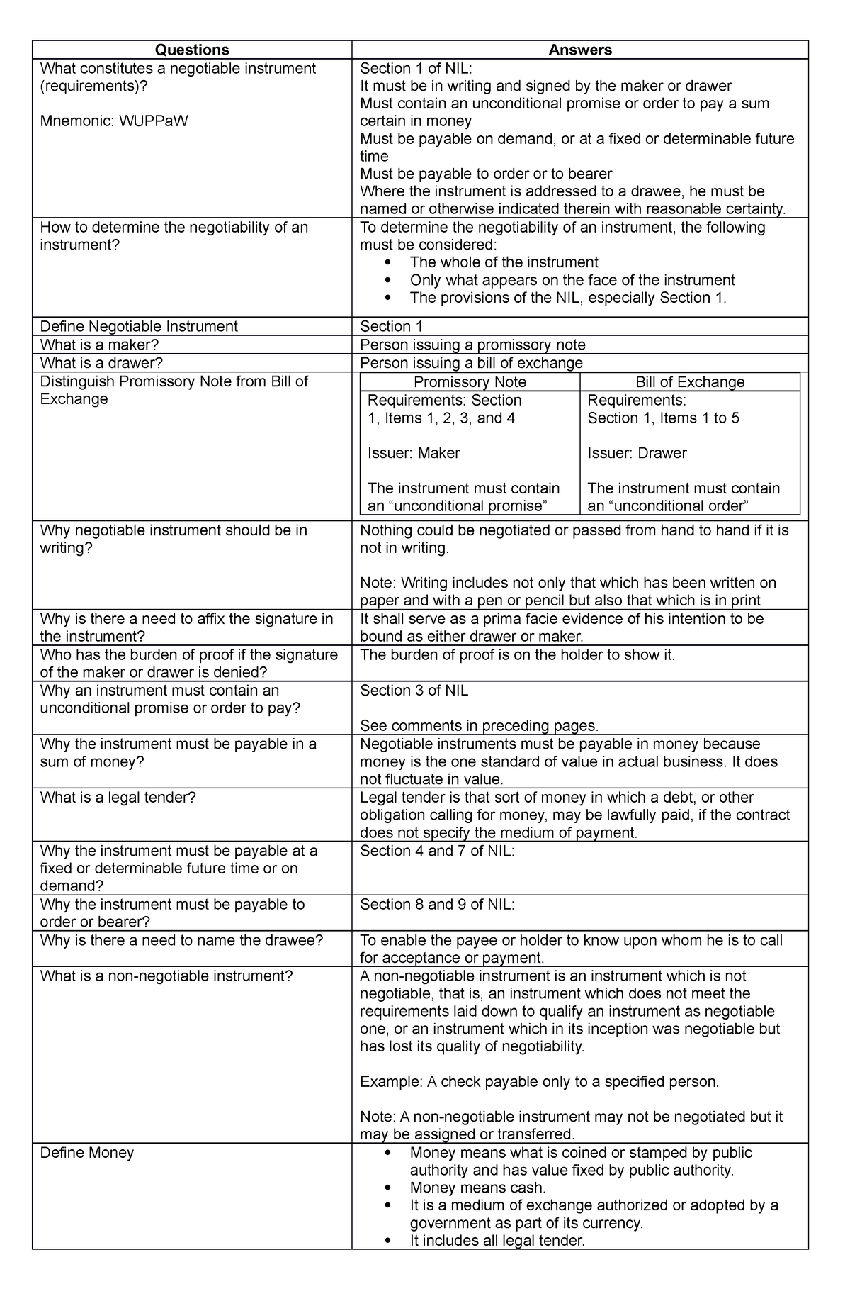 Questions-NIL - haha - Questions Answers What constitutes a negotiable ...