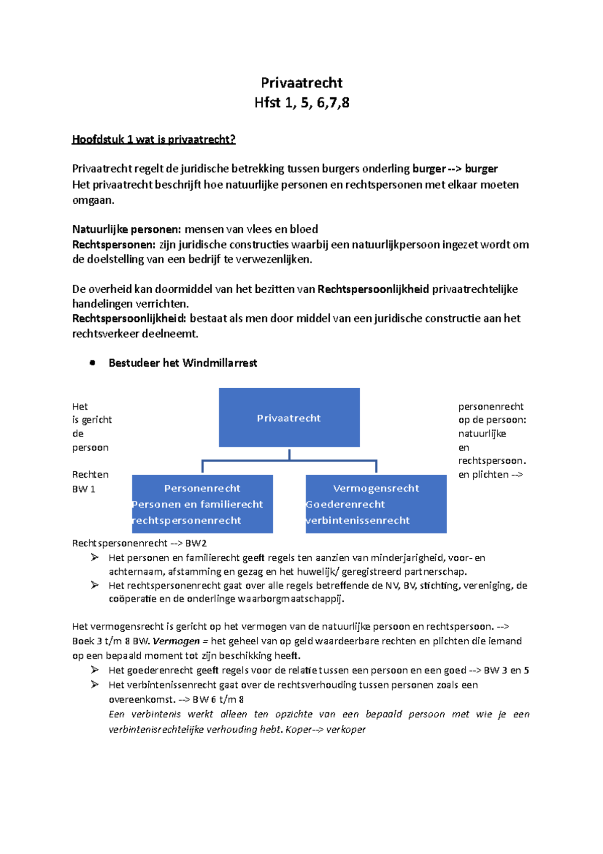 Privaatrecht Samenvatting - Privaatrecht Hfst 1, 5, 6,7,8 Hoofdstuk 1 ...