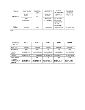 Business logic 3rd Year - BUSINESS LOGIC BUSINESS LOGIC -Is the custom ...