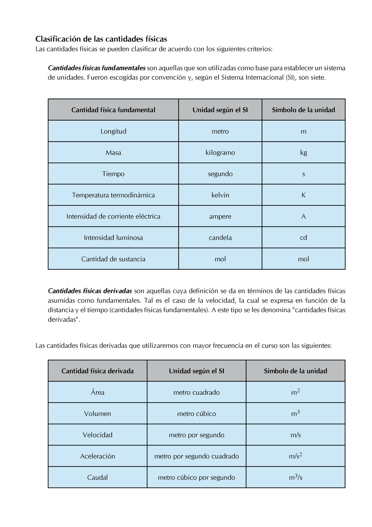 Cantidad Fisica Htycyvuhbinonoi Física Clasificación De Las Cantidades Físicas Las