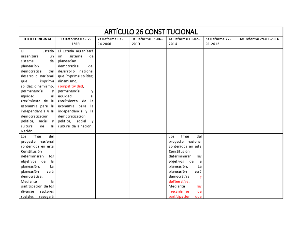 Reformas Artículo 26 Constitucional - ARTÍCULO 26 CONSTITUCIONAL TEXTO