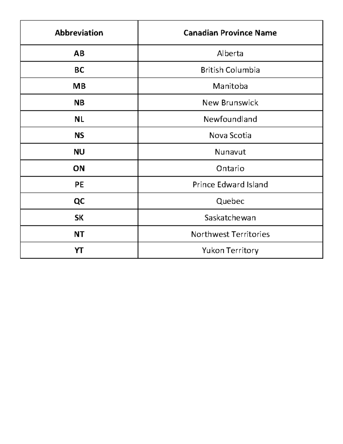 Province and State Abbreviations Abbreviation Canadian Province Name