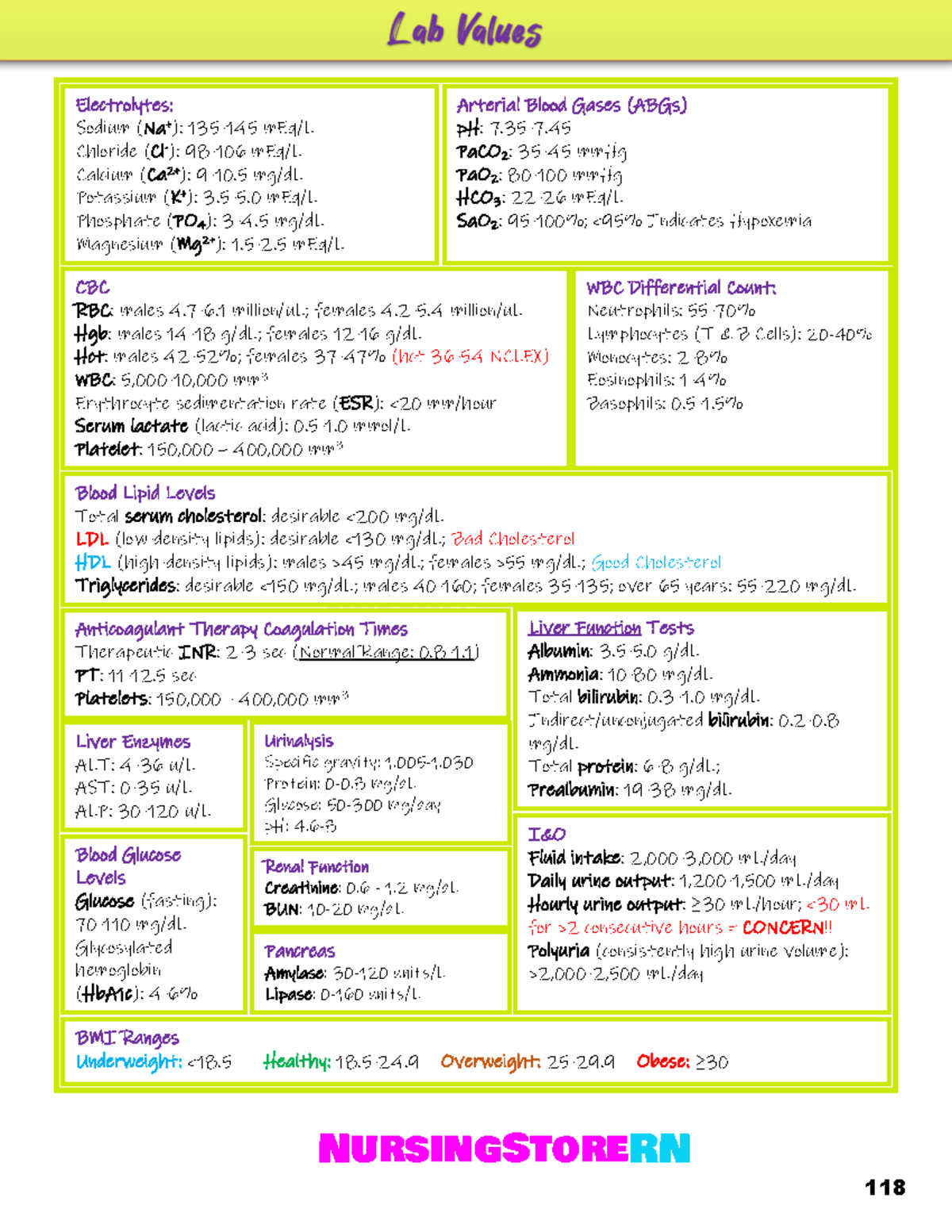 Labs med-surg - Electrolytes - NursingStoreRN Urinalysis Specific ...