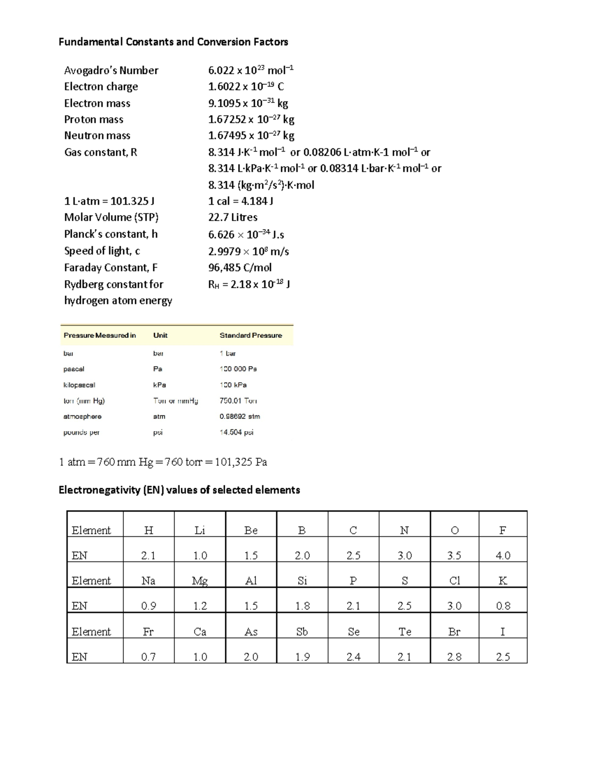 CHMA10 Constants+ Formula Sheet+Periodic Table - Fundamental Constants ...