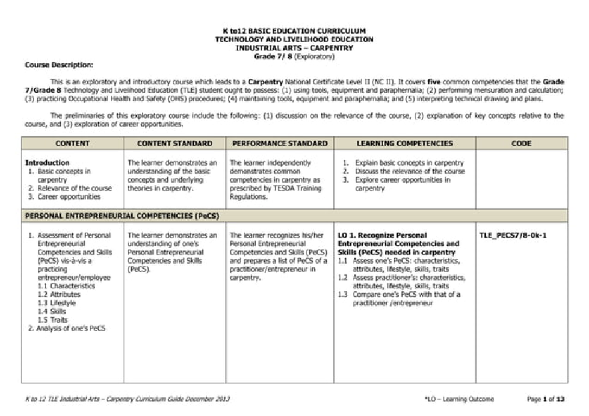 K-12 Carpentry Curriculum Guide - 20240414 003636 - Bachelor of ...