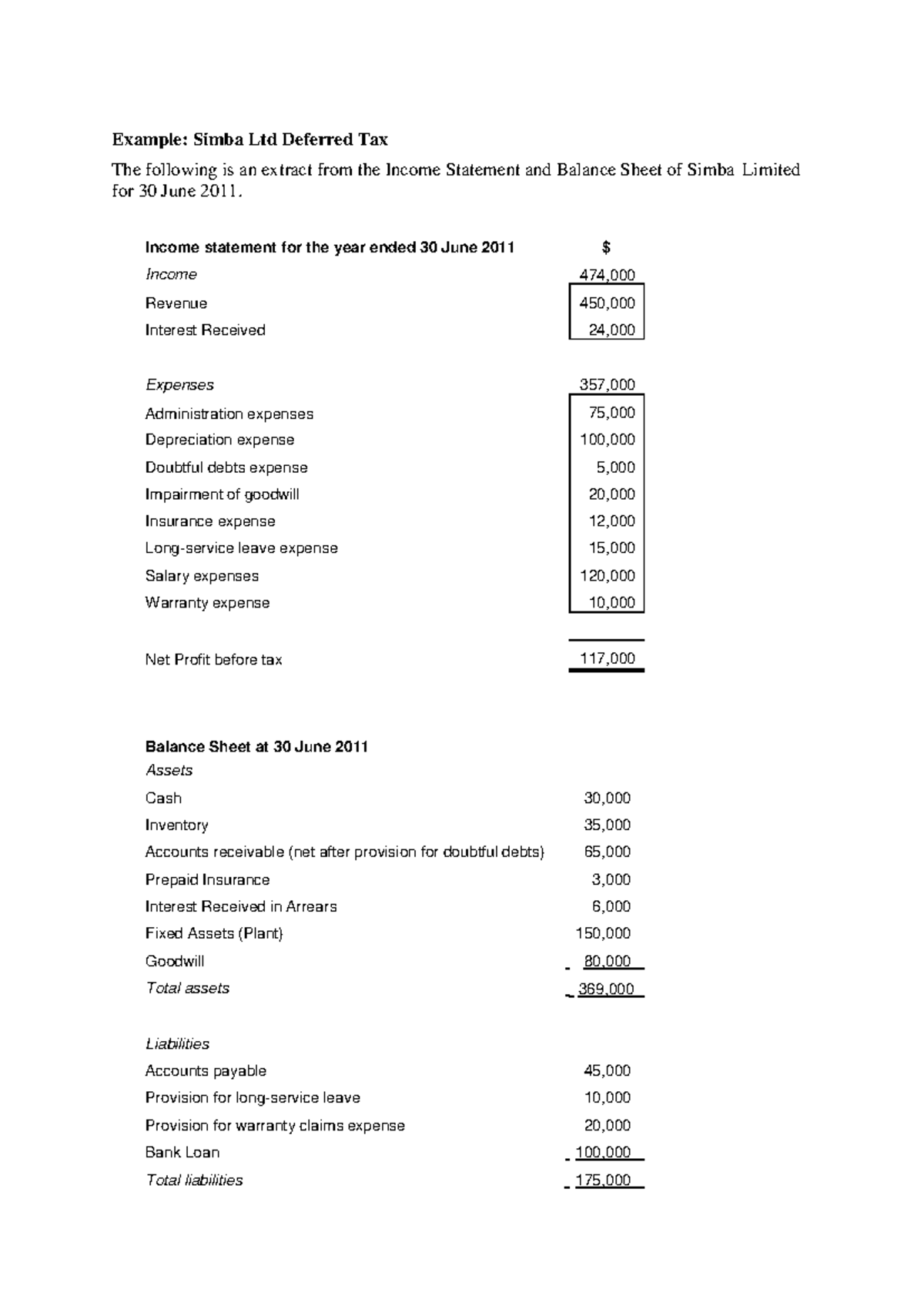 Simba example - Financial Accounting - Warning: TT: undefined function ...