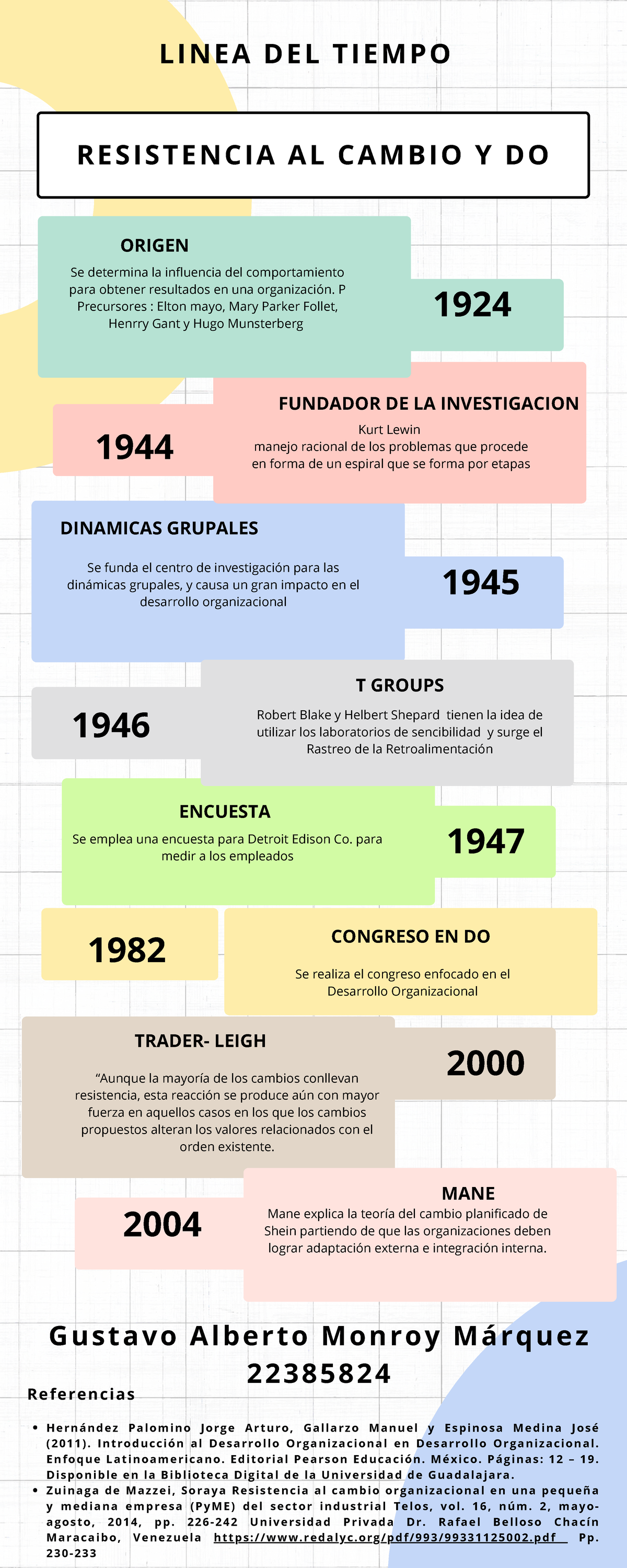 1.3 Resistencia Al Cambio Y DO - ORIGEN Se Determina La Influencia Del ...