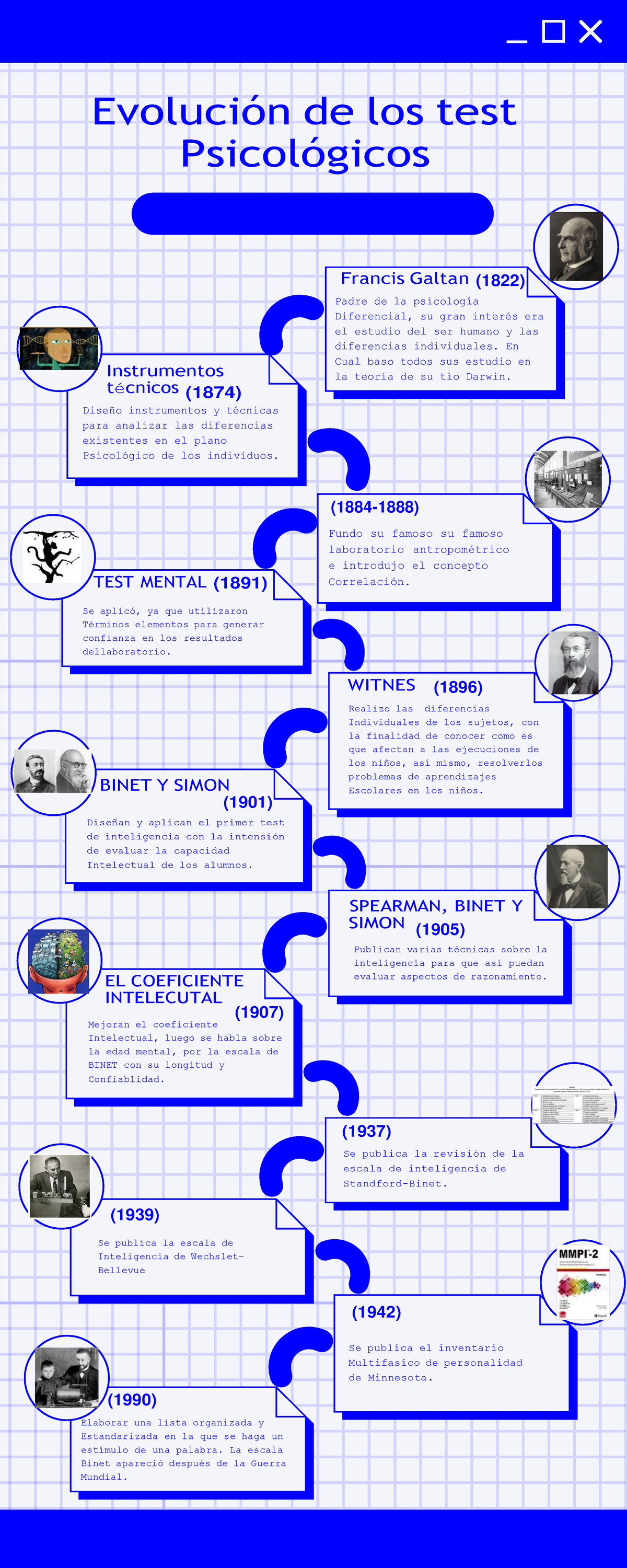 Linea DE Tiempo - Evolución de los test Psicológicos Francis Galtan ...