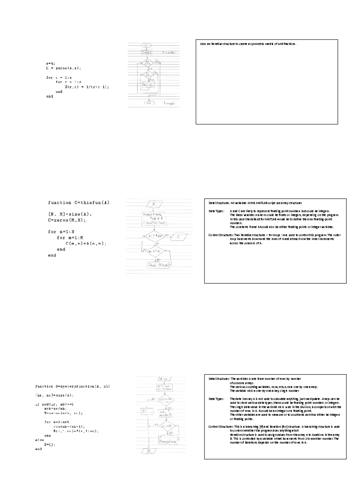 MatLab flow charts examples - Uses an iterative structure to create a ...