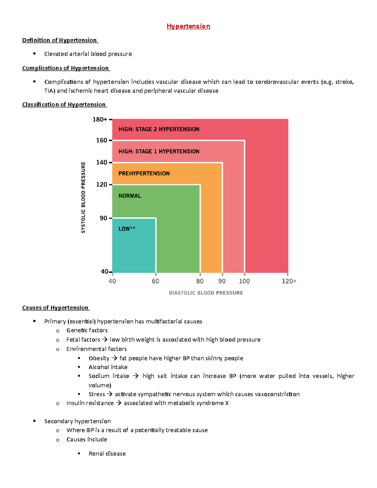 Acute Medicine Block - Hypertension - Hypertension Definition of ...