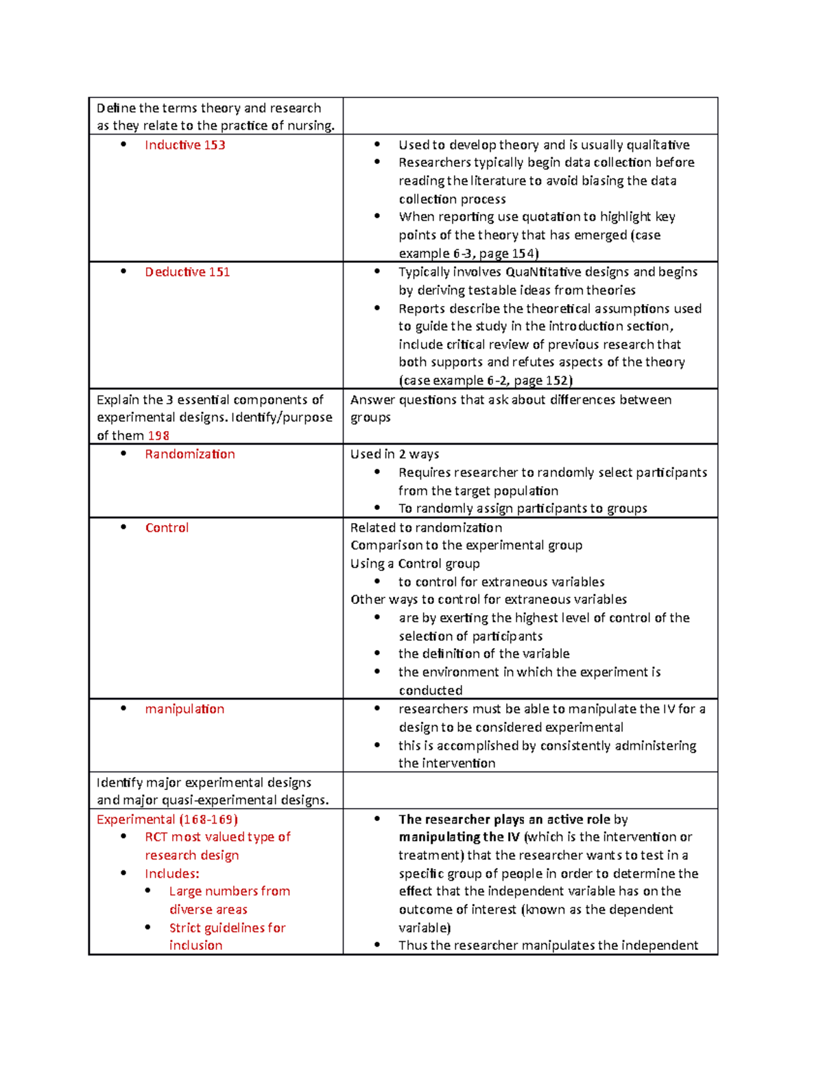 Test 2 study guide - Define the terms theory and research as they ...