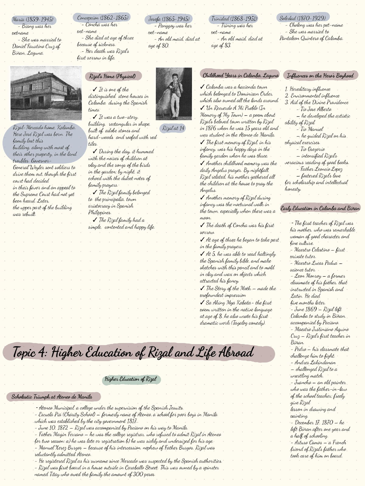 TLWR 4 None Bachelor of Science in Business Administration Major in