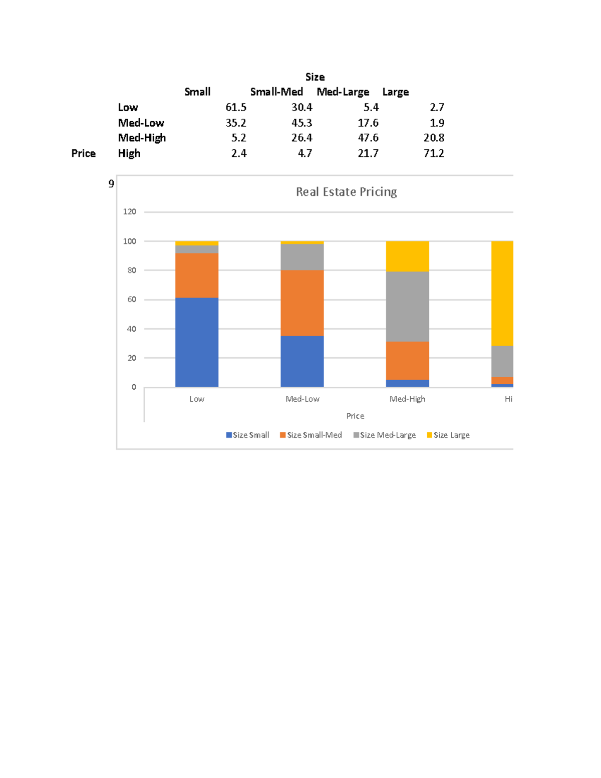 Assignment #1- (graphs) - Small Small-Med Med-Large Large Low 61 30 5 2 ...