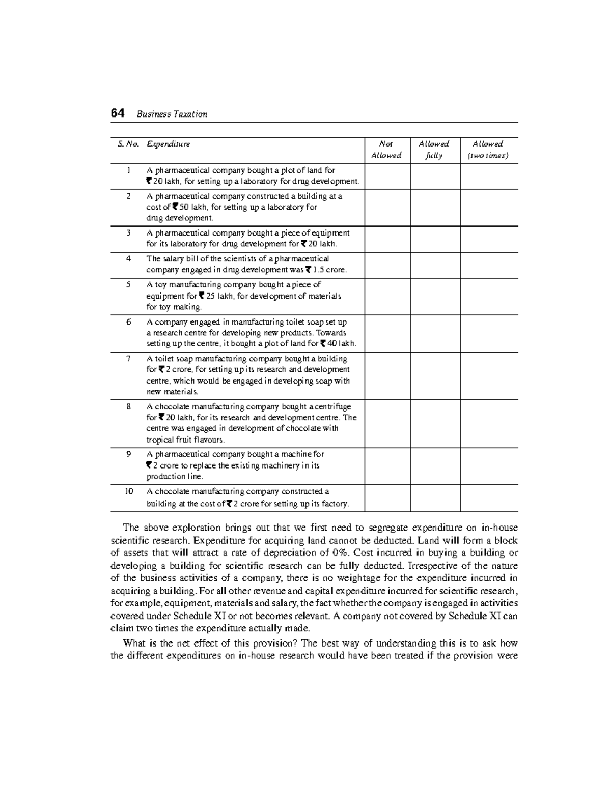 business taxation solved assignment