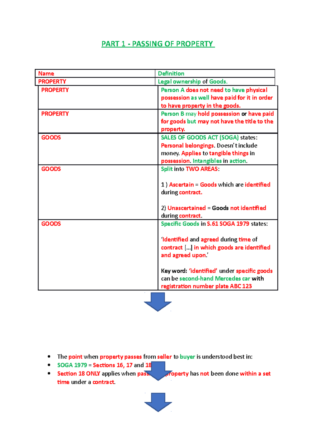 2 Passing OF Property + Retention Clause2 PART 1 PASSING OF