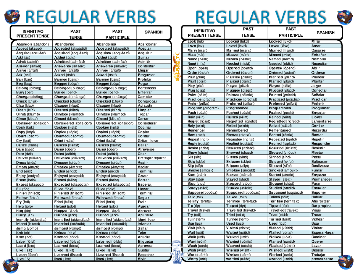 Tabla DE Verbos Regulares E Irregulares - INFINITIVO PRESENT TENSE ...