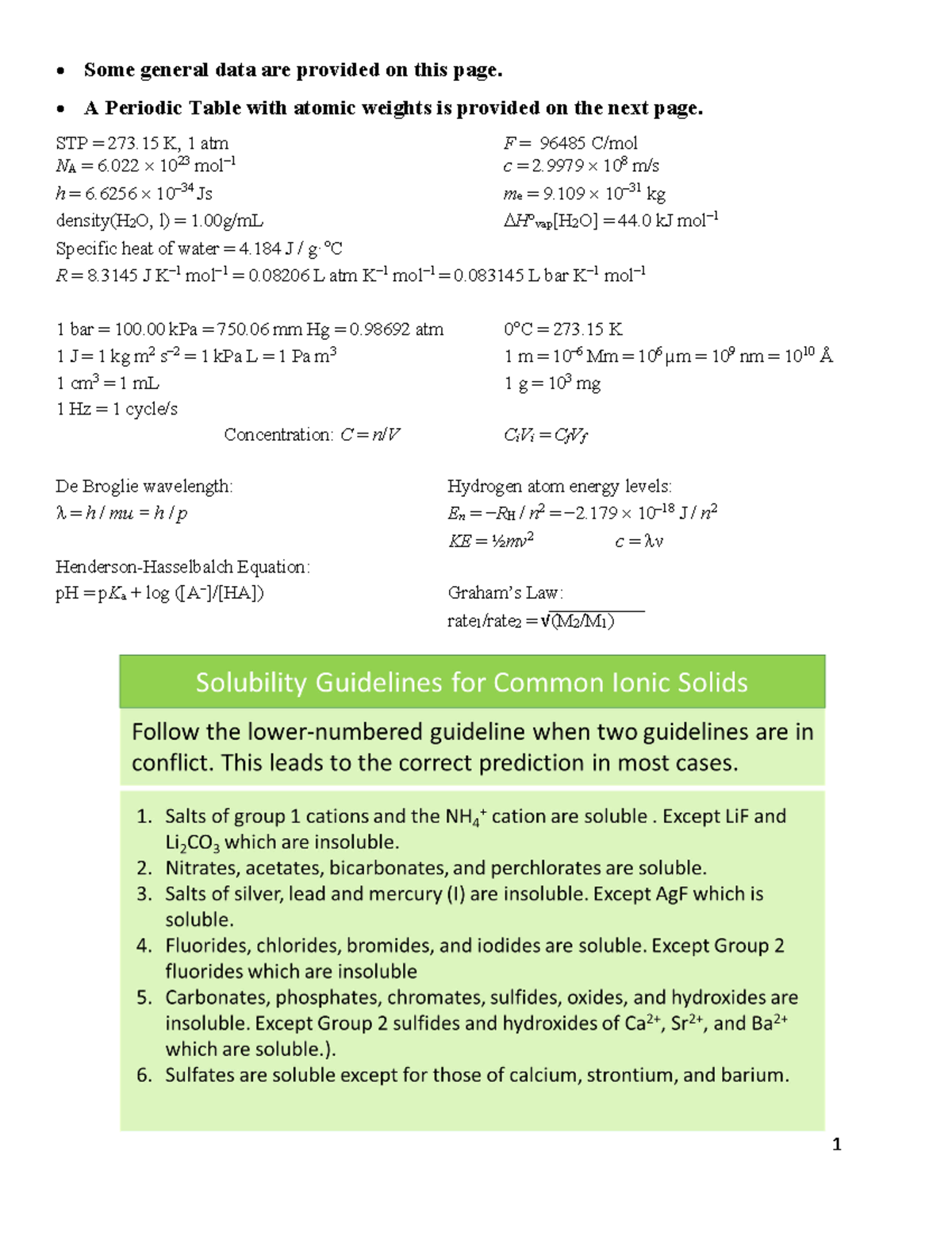 Midterm Data Sheets Providing Important Info Chm4123 Uottawa Studocu