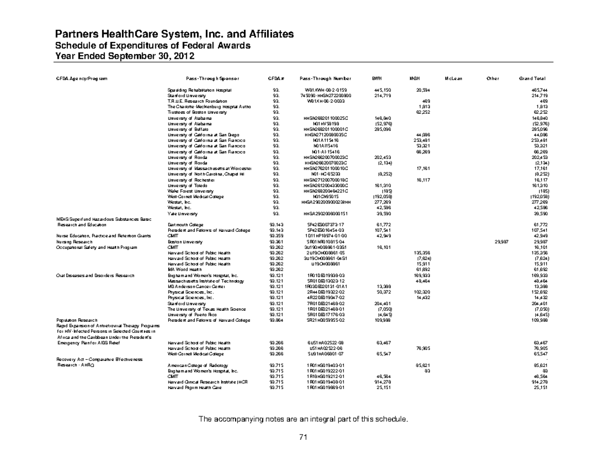 Partners healthcare system inc and affiliates part 13 Schedule of