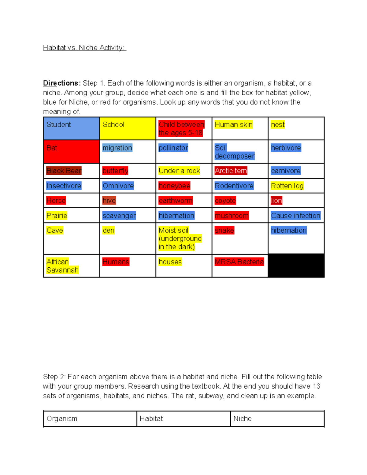 Copy of habitat vs niche 001 Habitat vs. Niche Activity Directions Step 1. Each of the