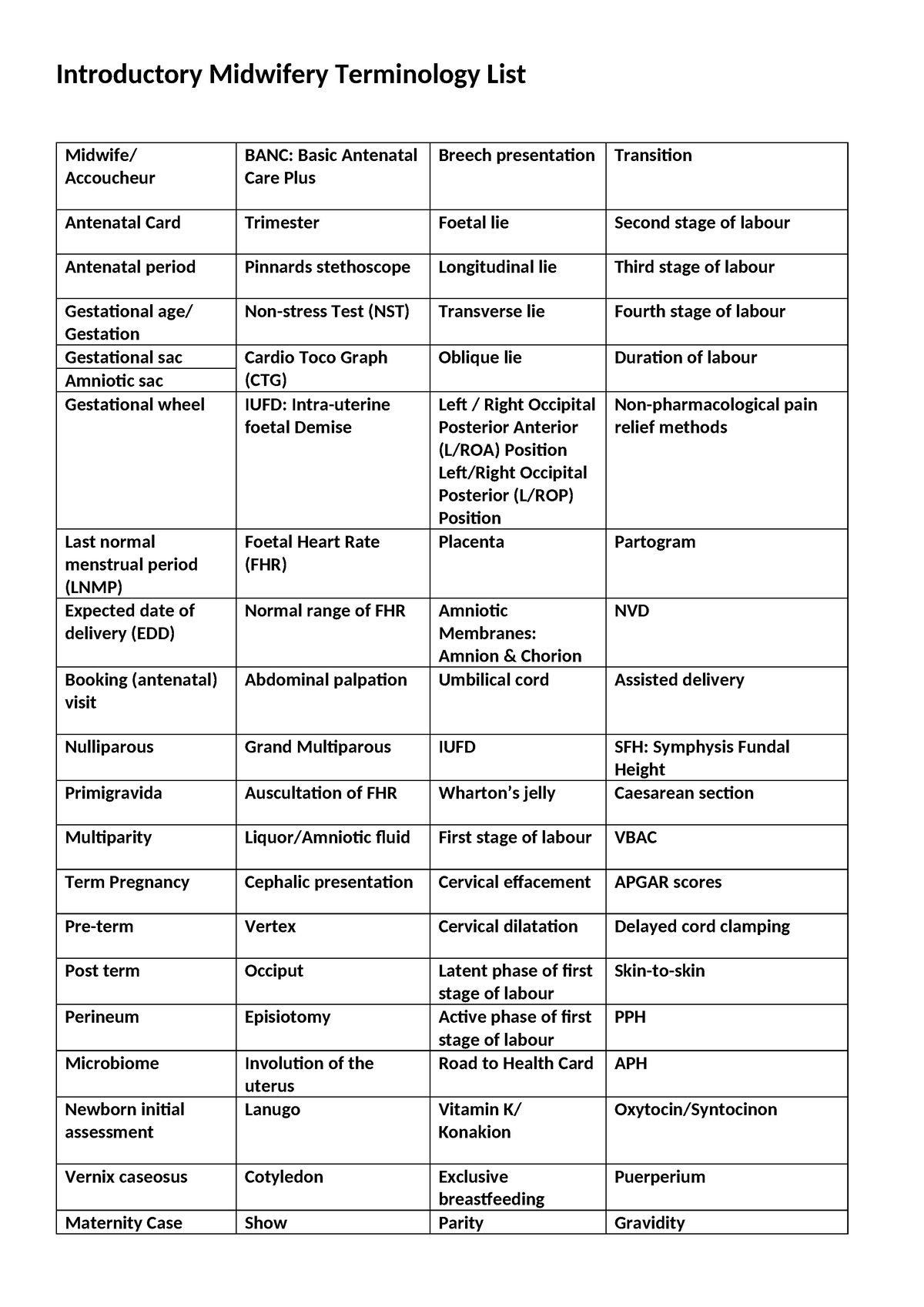 Introductory Midwifery Terminology List to print - Introductory ...