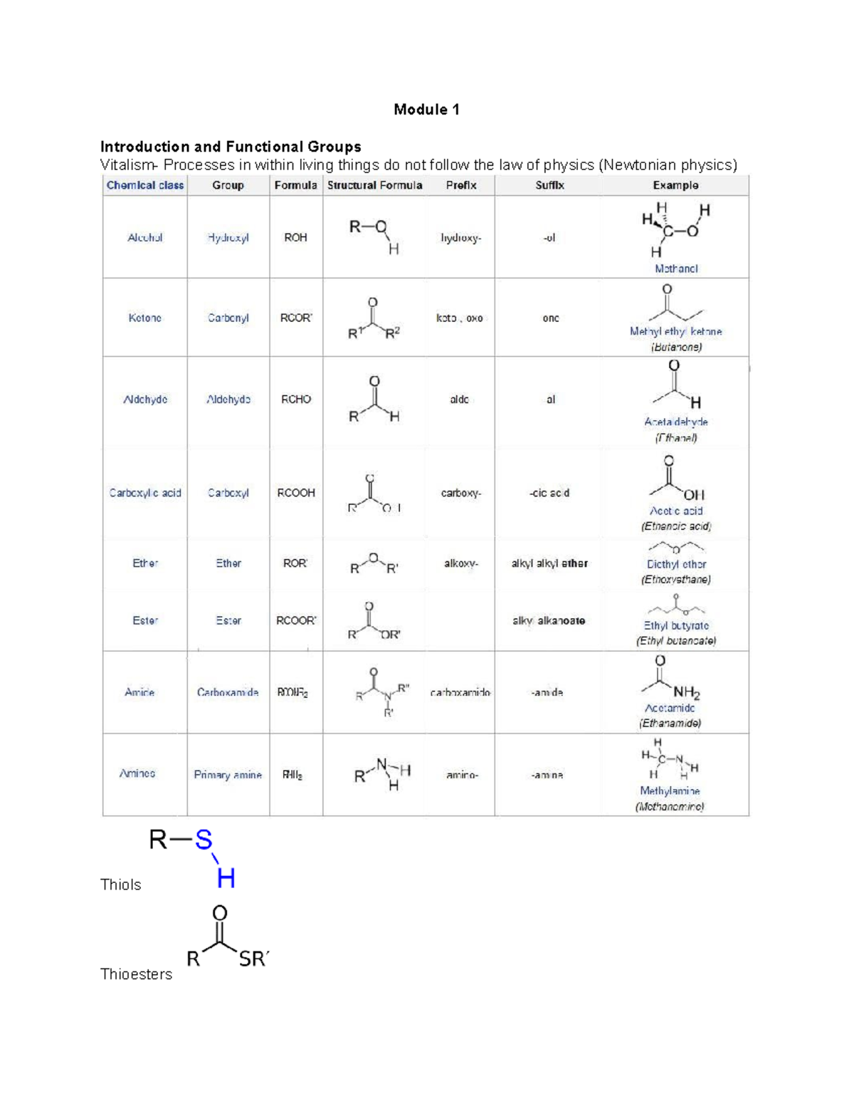 Biochemistry notes- module 1 - Module 1 Introduction and Functional ...