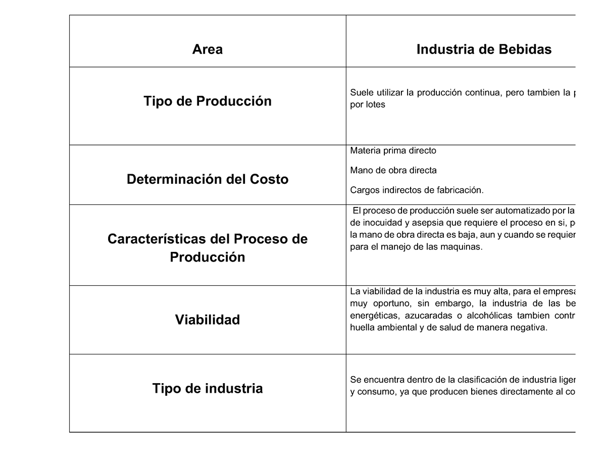 Industrias - practica - CUADRO COMPARATIVO SOBRE DIFERENCIA ENTRE ...